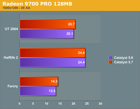 Radeon 9700 PRO 128MB